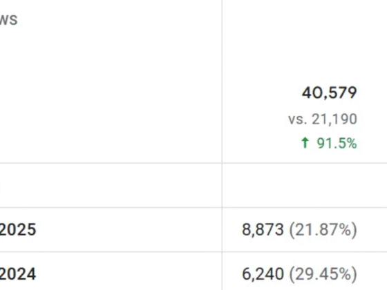 Serene Radiance SEO Project