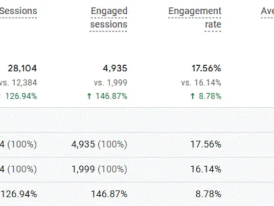 Gatsby Valet SEO Project